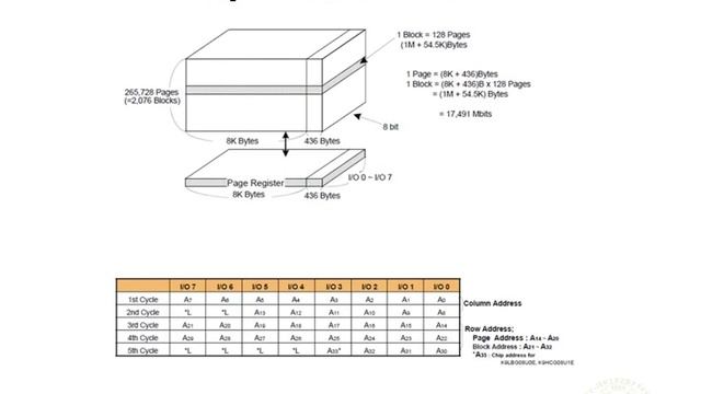 Лекция 30: ПЗУ смотреть онлайн