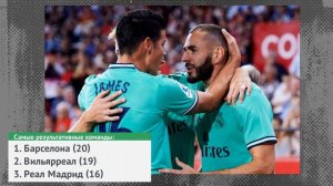 Фавориты Ла Лиги 19/20 | Итоги Чемпионата Испании после 8 туров