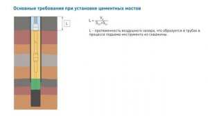 Основы установки цементных мостов