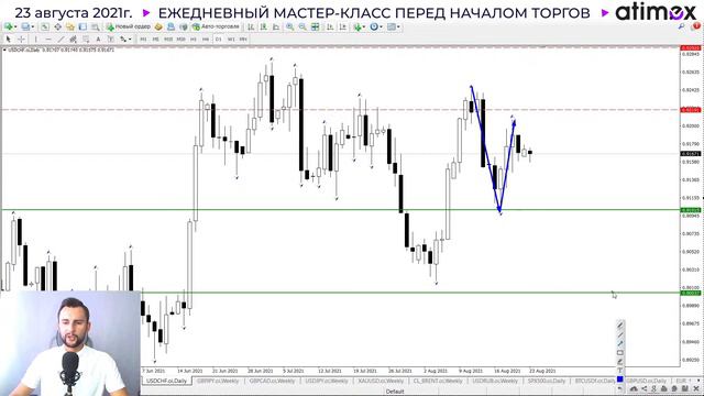Прогноз рынка форекс на  23.08  от Тимура Асланова