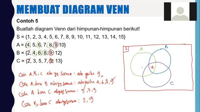 Part 2 Himpunan "Diagram venn" 7D TP 2020/2021 смотреть онлайн