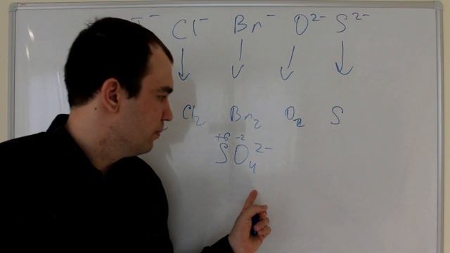 Электролиз подробно | Школьный курс | Даниил Базанов