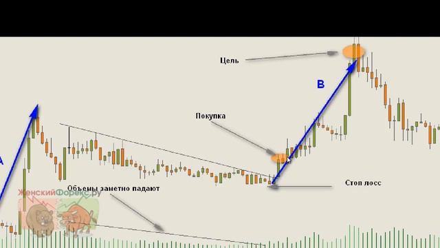 Пробойные стратегии Форекс