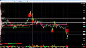 Крупные продажи и покупки