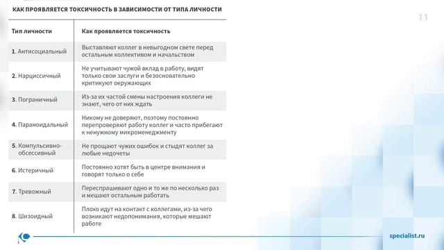 Как избавиться от токсичных коллег смотреть онлайн