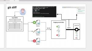 Урок 6  Команда git diff