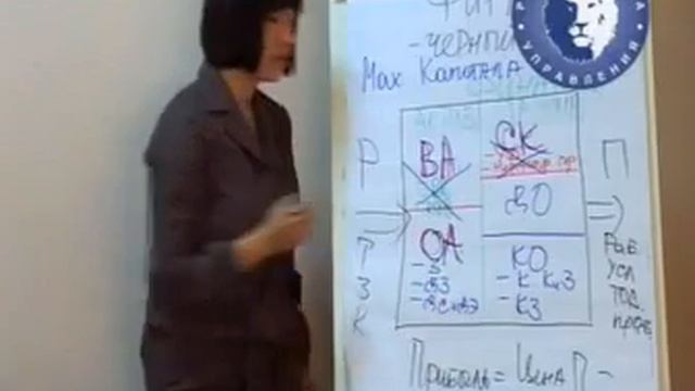 Финансы для руководителей, принимающих управленческие решения. Финансы для нефинансиста
