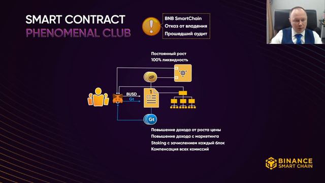 Что такое смарт-контракт простыми словами и как он работает