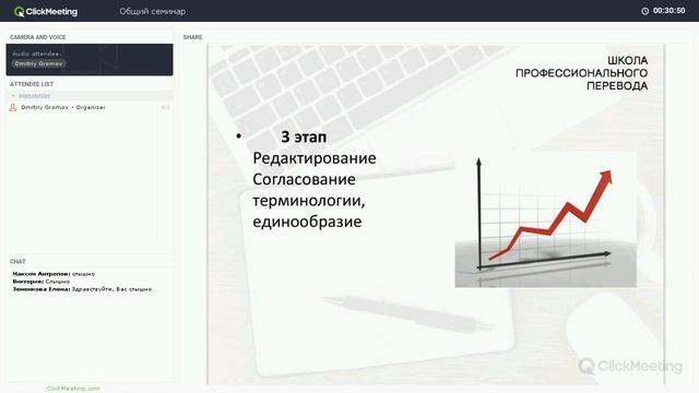 Алгоритм работы над переводом. Учебный семинар. смотреть онлайн