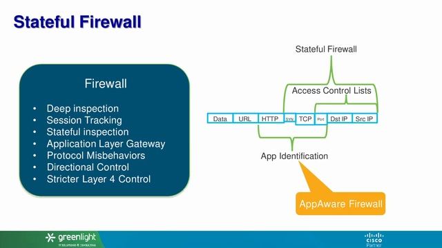 Cisco SD-WAN. Решение проблемы сетевой безопасности филиалов смотреть онлайн