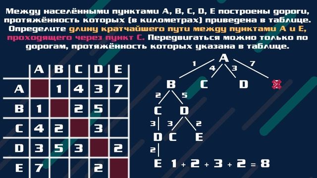 Информатика ОГЭ 2021. 4 задание. Демоверсия. смотреть онлайн