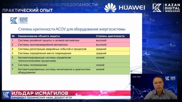 Информационно-технологическая инфраструктура предприятий электросетевого комплекса