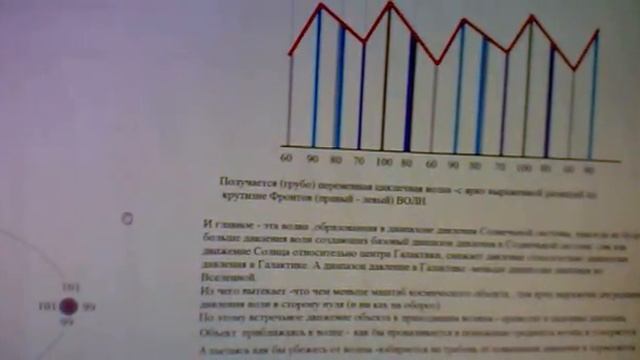 Космос  - Осмос ???