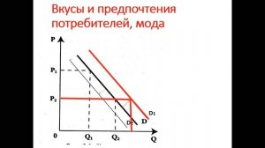 Перемещение кривых спроса и предложения Част 1