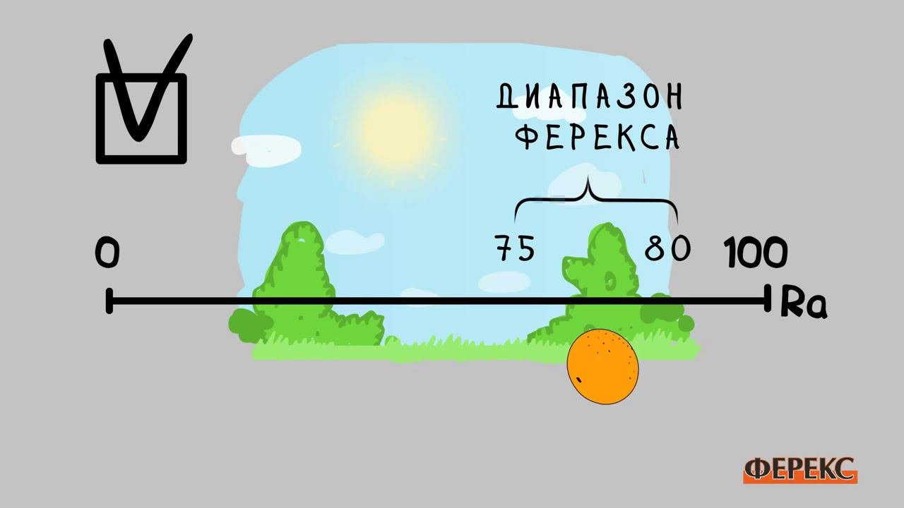 01 Преимущества светодиодных светильников