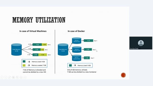 Docker session 1 FOR BEGINNERS IN TELUGU смотреть онлайн