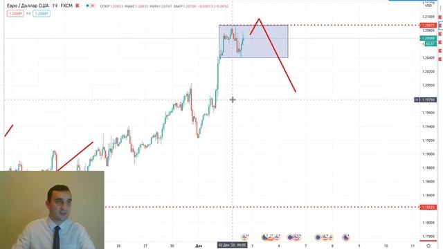 02.12 - Обзор рынка  Вакцина в Европе  SP500 обновил максимумы  Обзор EURUSD GBPUSD USDCAD
