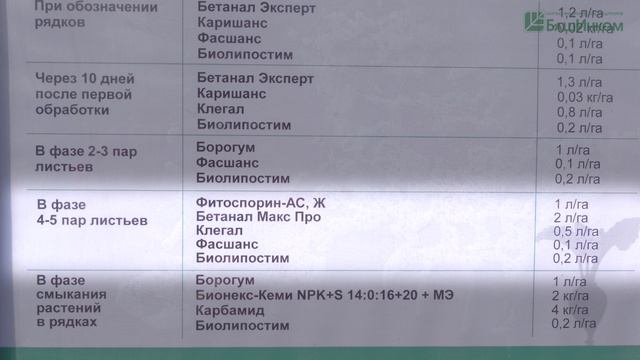 БашИнком День поля-2023. Интегрированный подход к защите и питанию растений