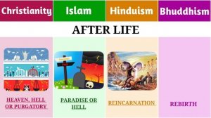 Christianity vs Islam vs Hinduism vs Bhuddhism | Religion Comparison