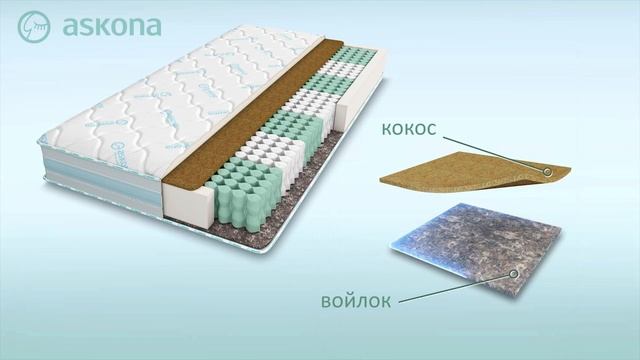 Матрас Askona Original 1.0 | Матрас Аскона Ориджинал смотреть онлайн