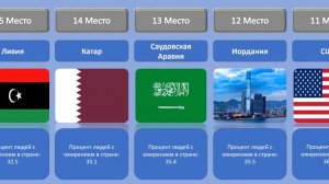 В каких странах больше всего людей с лишним весом