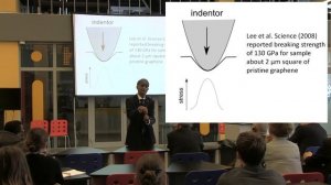 The Strength of Strong Materials: graphene, spider silk and steel | Harry Bhadeshia | ISAC 2016