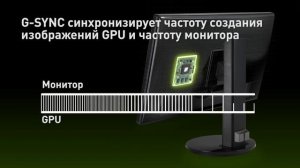 Технология NVIDIA G-Sync - как это работает?