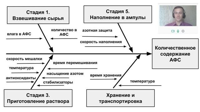 Валидация процесса  Оценка риска  Факторы вариабельности #валидацияпроцесса