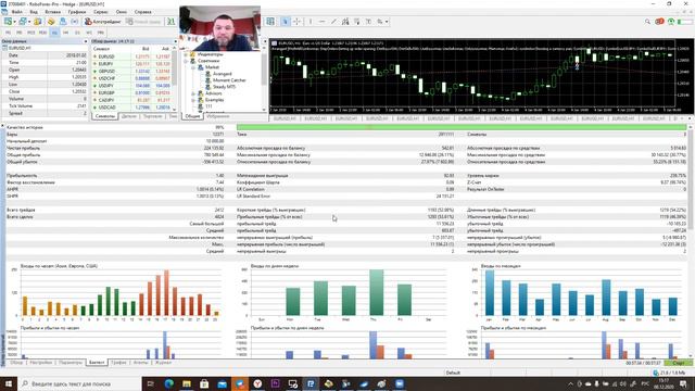 Результаты работы советника(робота) Авангард. За 2 года более 2000%