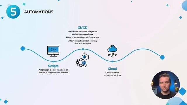 Do You Need to Know Coding to Succeed in DevOps/Cloud Career? Find Out Now!