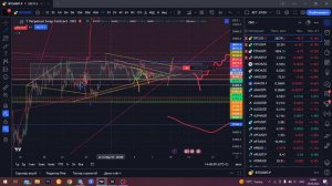 BTCUSDT 10 04 2023 ОБЗОР И ПРЕДПОЛОЖЕНИЯ @FelixVexelman