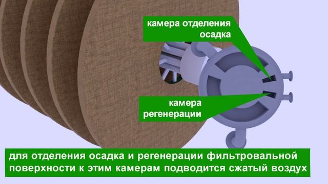 Дисковый вакуум-фильтр