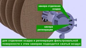 Дисковый вакуум-фильтр