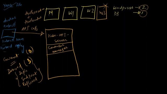 01 - Kubernetes Architecture Demystified