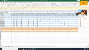 Least cost feed formulation using Excel spreadsheet