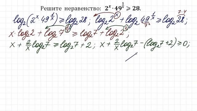 Нестандартное неравенство ➜ Самый быстрый способ решения