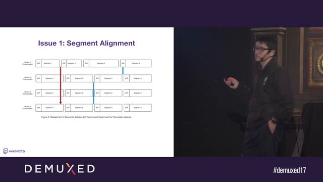 Yueshi Shen and Jeff Gong - Live Video Transmuxing/Transcoding: FFmpeg vs TwitchTranscoder