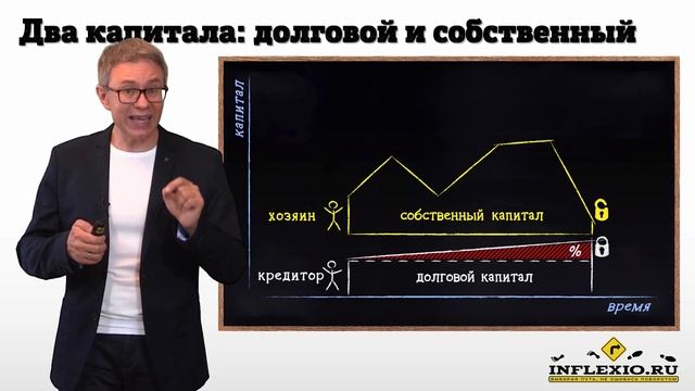 Курс Бухгалтерский учёт по МСФО: Введение