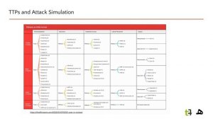 2. Security Detection and Threat Hunting