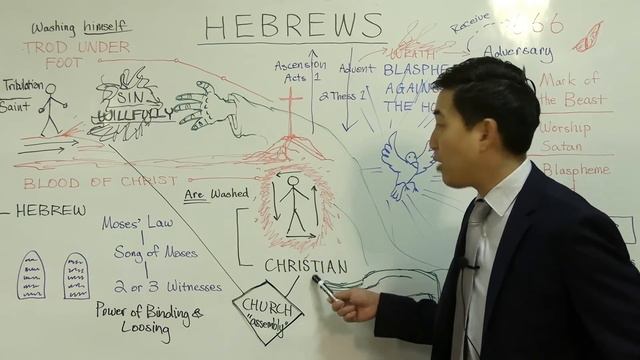 What Is "Sin Willfully" and Blaspheming the Holy Ghost? (Hebrews 10:26-30) | Dr. Gene Kim