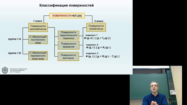 Начертательная геометрия. Лекция 7 (часть 1). Поверхности смотреть онлайн