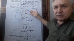 Бизнес-урок "Диаграмма разрешения конфликтов "Грозовая туча"