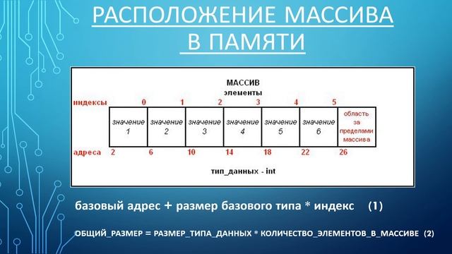 Что такое массив? Программирование на С++