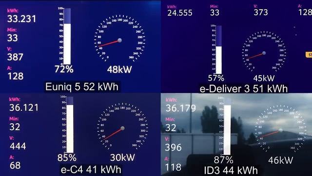 Maxus Euniq 5 charging comparison смотреть онлайн