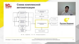 Комплексная автоматизация процессов в АНО СОШ "Академическая гимназия" на базе программных продуктов