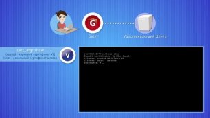 IPsec VPN ГОСТ. Как создать цифровой сертификат?