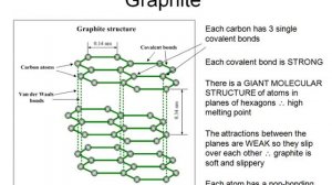 OCR Gateway B C3 Carbon Allotropes (Higher)