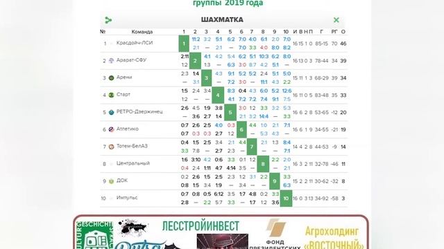 КрасДойч - ЛСИ - Обзор матчей чемпионата Красноярского края по футболу (июль-август) 2019 г. смотреть онлайн