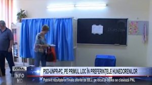 PSD-UNPR-PC, PE PRIMUL LOC ÎN PREFERINȚELE HUNEDORENILOR