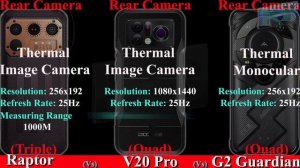 Top 3 Thermal Image Camera Phone | iiiF150 Raptor Vs DOOGEE V20 Pro Vs AGM G2 Guardian | 2023